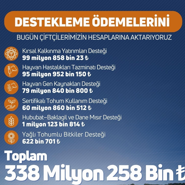 Niğde'de çiftçilere destek ödemesi uyarısı