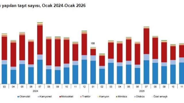TÜİK: Ocak ayında 144 bin 620 adet taşıtın trafiğe kaydı yapıldı
