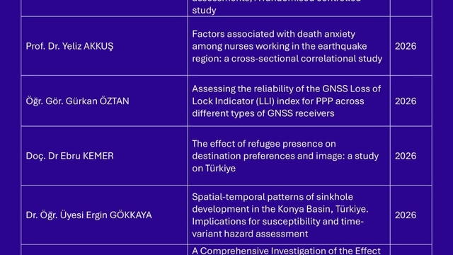 Niğde Ömer Halisdemir Üniversitesi akademisyenlerinden uluslararası yayın başarısı