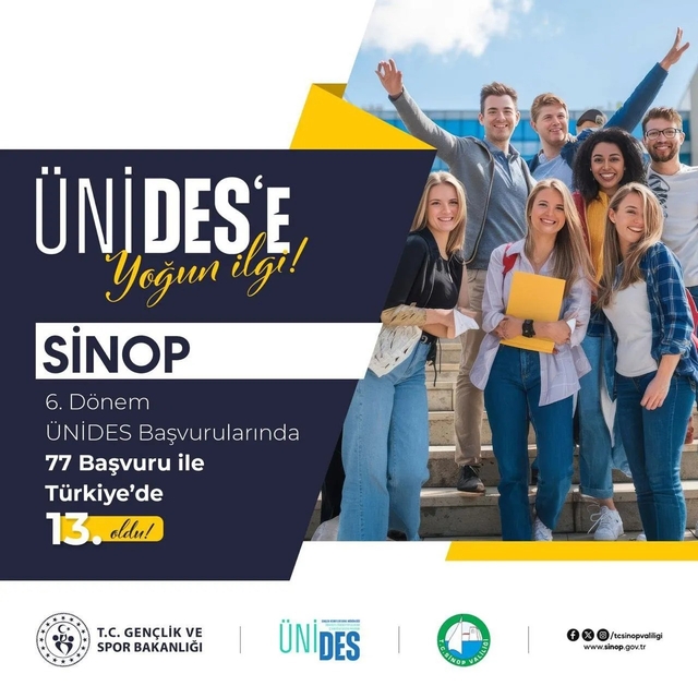 Sinop, ÜNİDES'te Türkiye 13.'sü