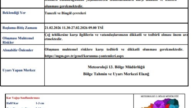 Tunceli ve Bingöl için çığ uyarısı