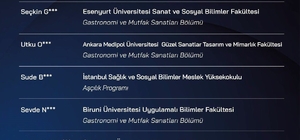 Talas'ta sıfır atık mutfağı final heyecanı başladı