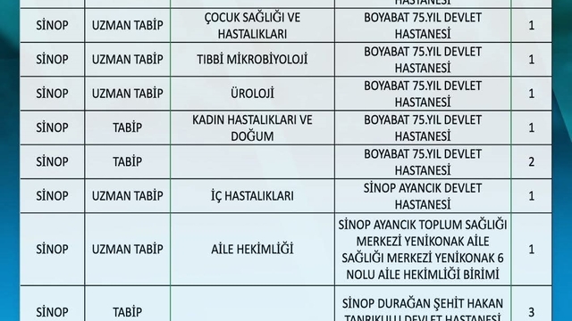Sinop'un sağlık kadrosu güçleniyor