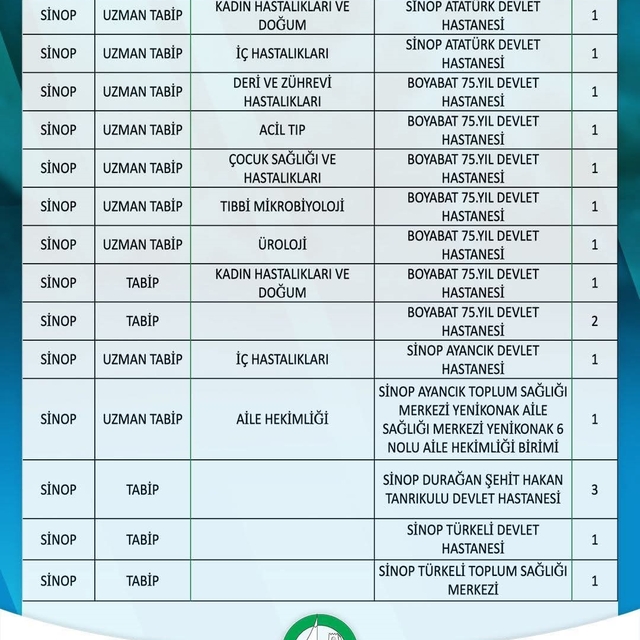 Sinop'un sağlık kadrosu güçleniyor