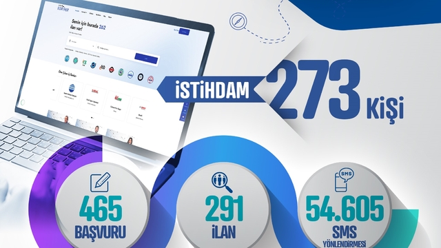 Kayseri Kariyer Merkezi, şubat ayında 273 vatandaşın istihdamına aracı oldu