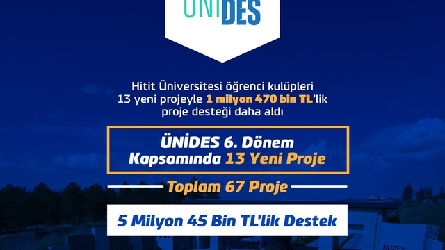 Hitit Üniversitesi öğrenci kulüpleri 1 milyon 470 bin TL'lik proje desteği daha aldı