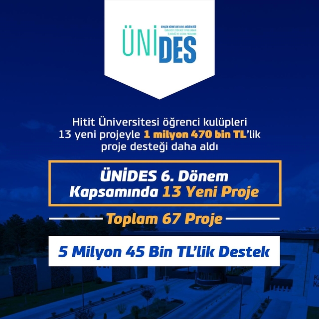 Hitit Üniversitesi öğrenci kulüpleri 1 milyon 470 bin TL'lik proje desteği...