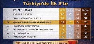 ADÜ Türkiye’de ilk üçte