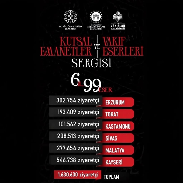 Başkan Büyükkılıç Duyurdu: Kayseri 546 Binle Zirvede
