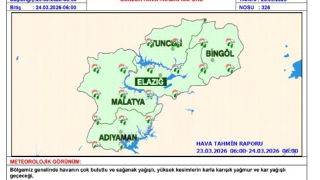 Meteorolojiden çığ uyarısı