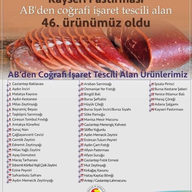 Kayseri Pastırması, Avrupa Birliği'nden coğrafi işaret tescili aldı