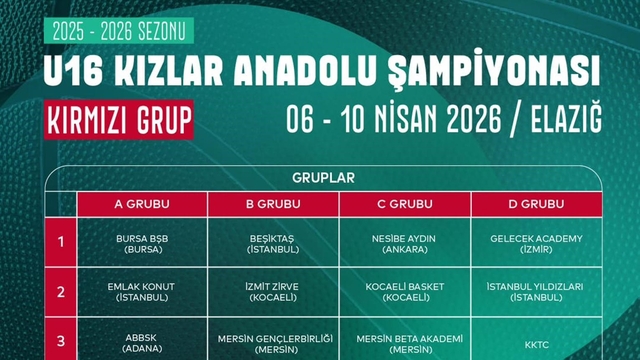 Basketbol U16 Kızlar Anadolu Şampiyonası Elazığ'da