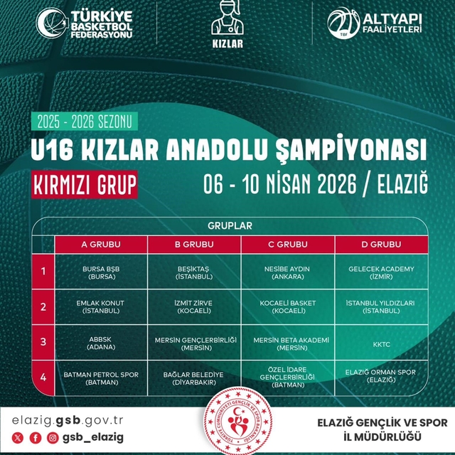 Basketbol U16 Kızlar Anadolu Şampiyonası Elazığ'da