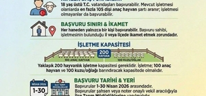 Sinop'ta üreticilere yeni destek paketi