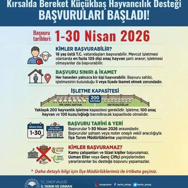 Sinop'ta üreticilere yeni destek paketi