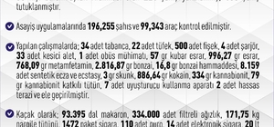 Elazığ'da bir ayda 946 şüpheli yakalandı