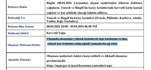 Meteoroloji’den Tunceli ve Bingöl için kuvvetli yağış uyarısı