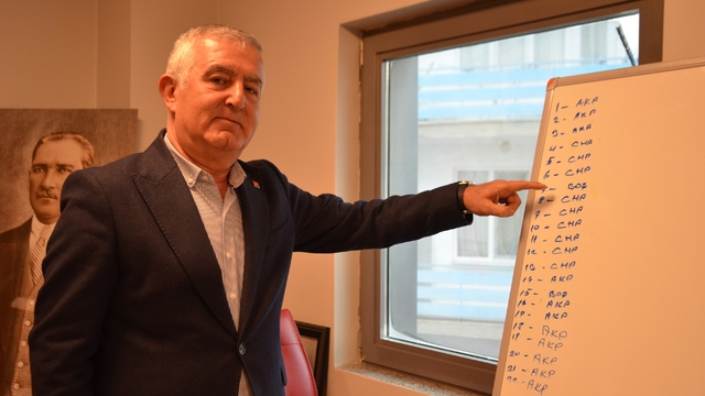 AK Parti'nin kazandığı seçimde CHP'li üye 'boş' oy attığını itiraf etti
CHP Bilecik İl Başkanı Ali Özdemir:
"İnhisar İl Genel Meclis Üyesi Mehmet Gündüz Disiplin Kuruluna sevk edildi"