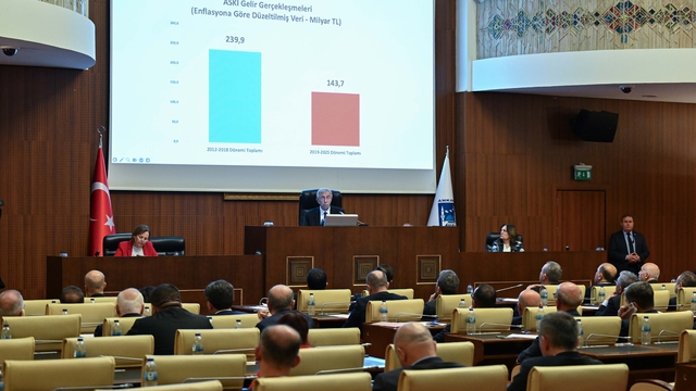 Ankara Büyükşehir Belediyesinin 2025 yılı faaliyet raporu kabul edildi