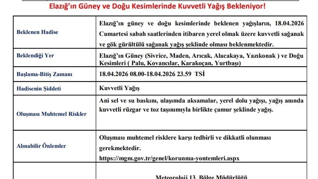 Elazığ'ın için kuvvetli yağış uyarısı