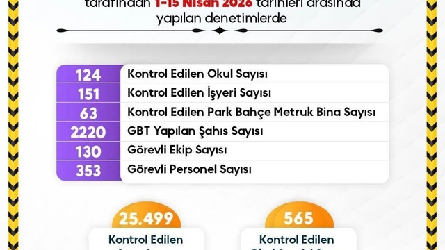 Sinop'ta ekipler öğrencilerin güvenliği için sahada