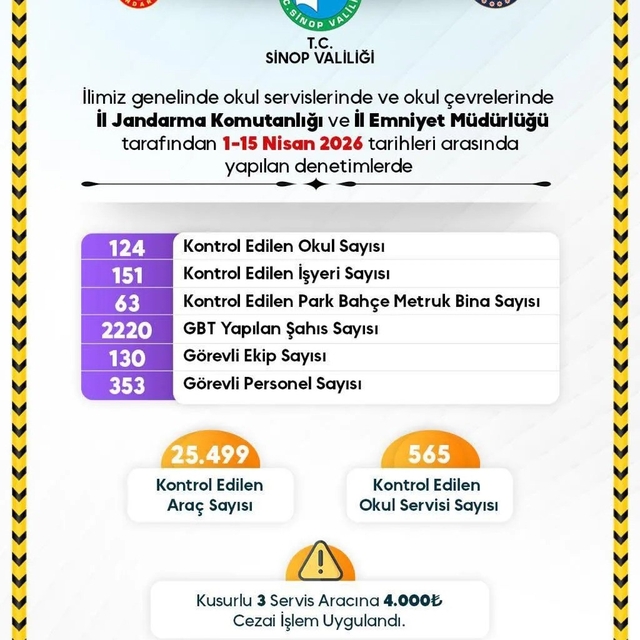 Sinop'ta ekipler öğrencilerin güvenliği için sahada