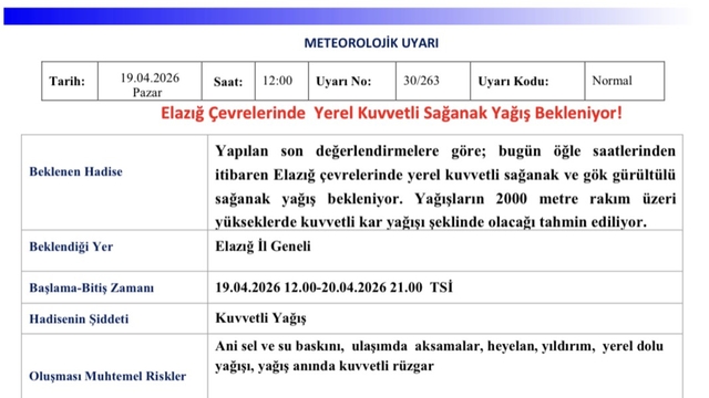 Meteorolojiden Elazığ için yağış uyarısı