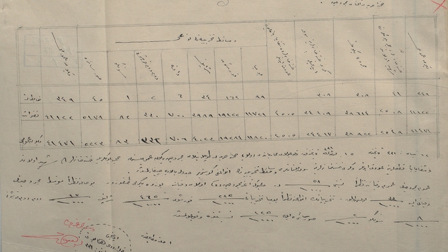 Çanakkale'de 1915 yılına ait sağlık raporu gün yüzüne çıktı
Çanakkale'de 3'üncü Kolordu'nun acı bilançosu: 41 bin 471 yaralı, 2 bin 549 hastane şehidi