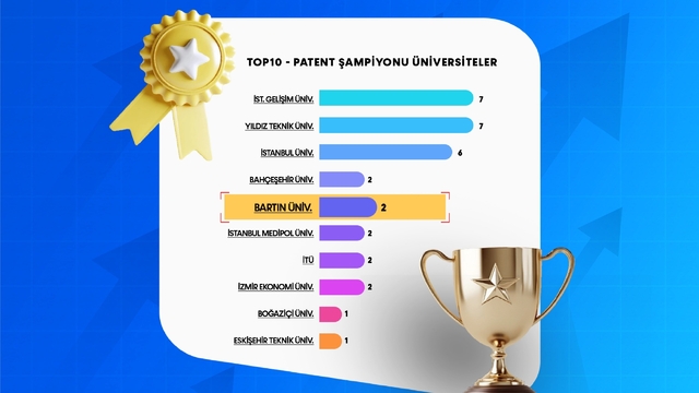 BARÜ'den patent başarısı: "Finans" alanında Türkiye üçüncülüğü