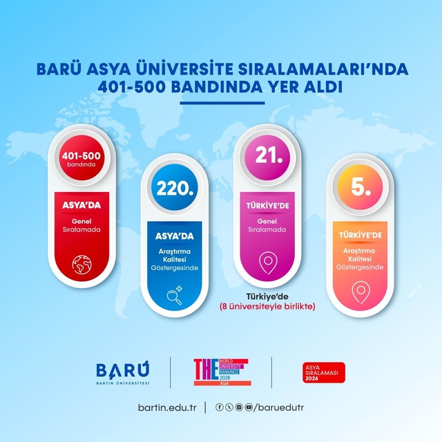 BARÜ Asya'daki en başarılı yüksek öğretim kurumları arasına girdi