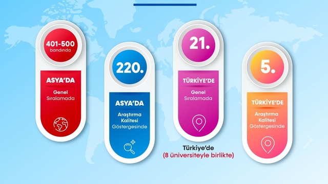 BARÜ Asya'daki en başarılı yüksek öğretim kurumları arasına girdi