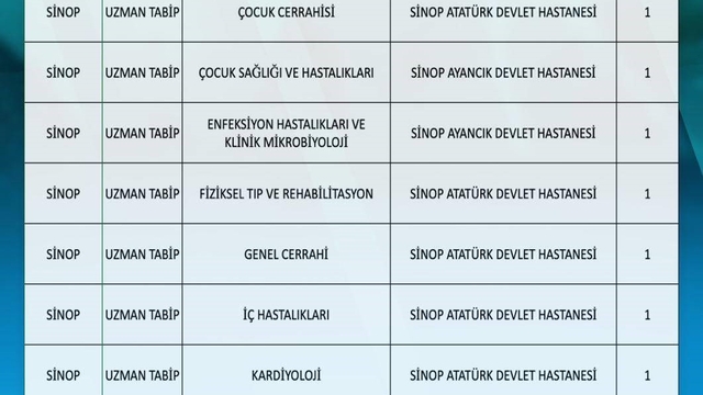 Sinop'a 10'u uzman 11 hekim atandı