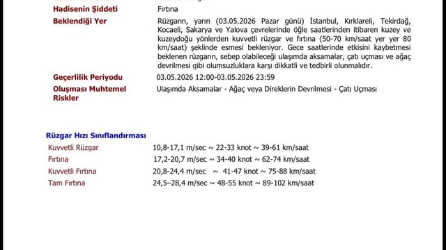 Kırklareli'nde fırtına ve kuvvetli rüzgar uyarısı: Rüzgar 80 km hıza çıkacak