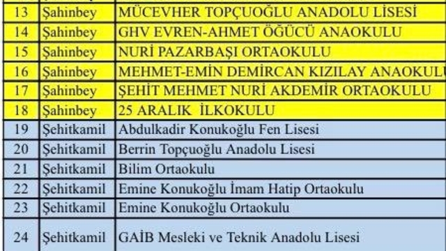 Gaziantep'te "süper hücre" fırtınasında hasar gören 39 okul tatil edildi