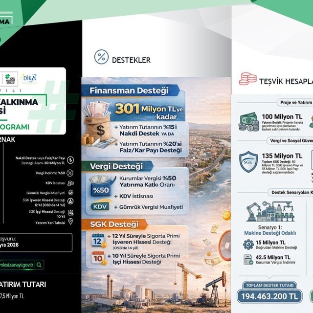 Şırnak'a teşvik hamlesinde 301 milyon TL'ye kadar destek
