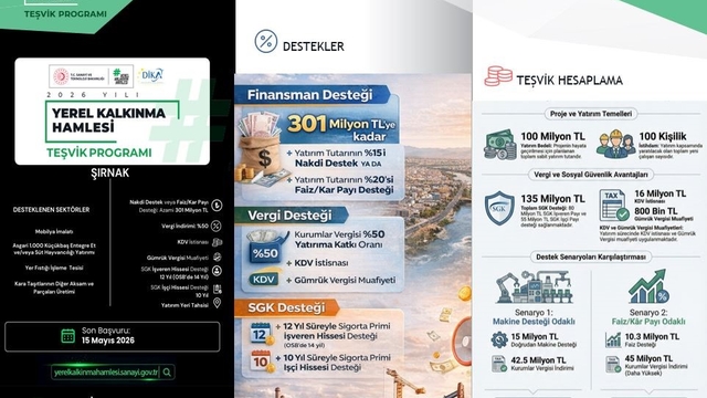 Şırnak'a teşvik hamlesinde 301 milyon TL'ye kadar destek