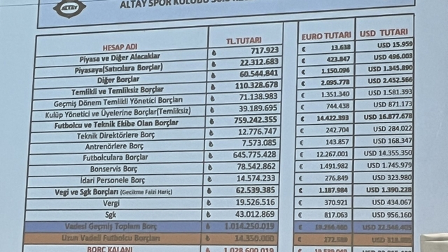 Altay'da başkan adayı çıkmadı: Borç 1 milyar TL'ye ulaştı