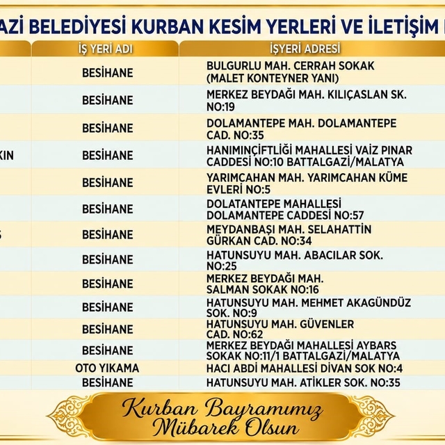 Battalgazi'de kurban kesim yerleri belirlendi