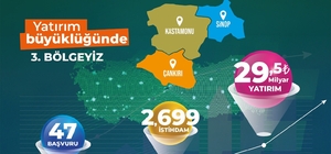 TR82 Bölgesi yerel kalkınma hamlesiyle Türkiye 3'üncüsü oldu