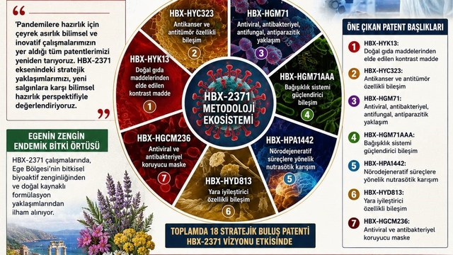 Karya Farma HBX Ar-Ge yeni salgınlara karşı hazırlık yaptığını duyurdu
Başlık: "Pandemilere hazırlık için tüm patentlerimizi yeniden tarıyoruz