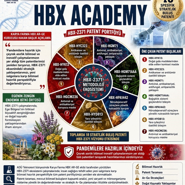 Karya Farma HBX Ar-Ge yeni salgınlara karşı hazırlık yaptığını duyurdu
Başl...