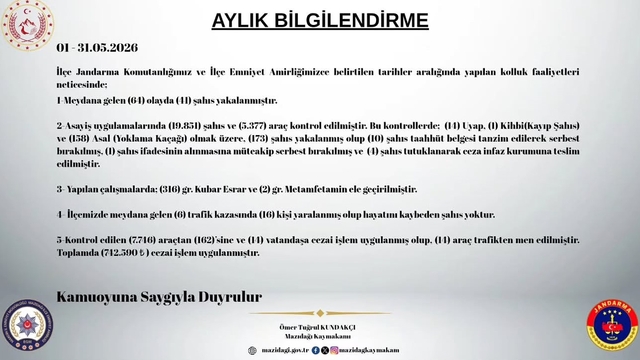 Mazıdağı'nda mayıs ayında 173 şahıs yakalandı