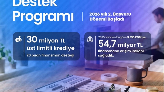 KOSGEB'den KOBİ'lere 30 milyon TL'ye kadar finansman desteği