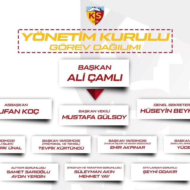 Kayserispor yönetimi görev dağılımı yaptı