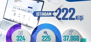 Kayseri Kariyer Merkezi, 1 ayda 222 istihdama aracı oldu