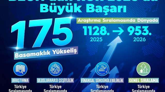 BEUN'un yükselen başarı grafiği RUR 2026'ya damga vurdu