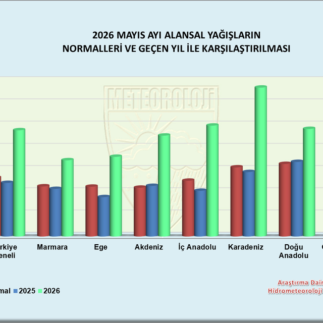 Türkiye'de yağışlarda son 33 yılın mayıs rekoru