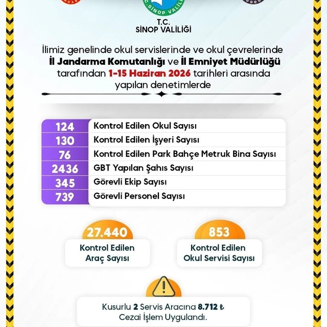 Sinop'ta okul çevreleri yakın takipte