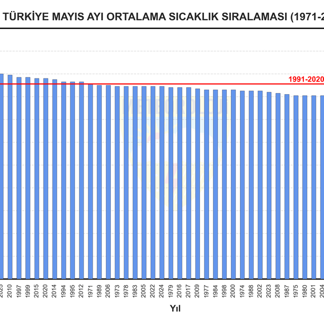 Son 56 yılın en soğuk 7'nci mayıs ayı