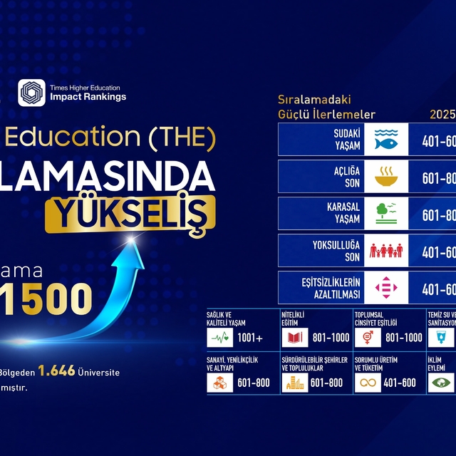Malatya Turgut Özal Üniversitesi, THE etki sıralamasında yükselişte